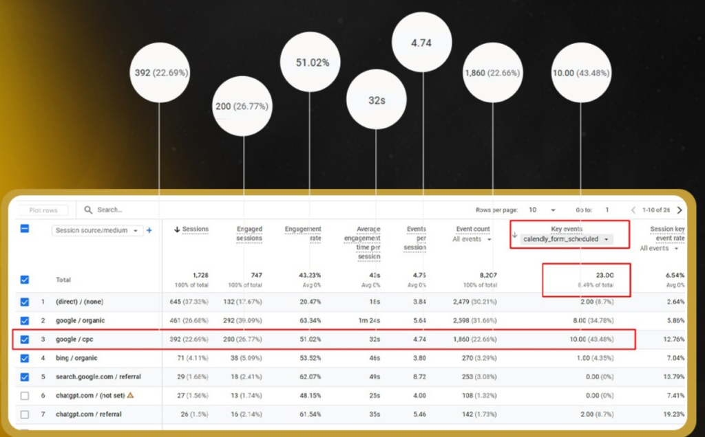 Leads from multiple channels